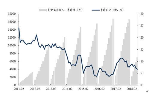「东吴轻工」首选具估值优势及边际变化的优质资产，推荐劲嘉股份、顾家家居、太阳纸业