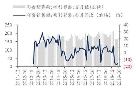 「东吴轻工」首选具估值优势及边际变化的优质资产，推荐劲嘉股份、顾家家居、太阳纸业