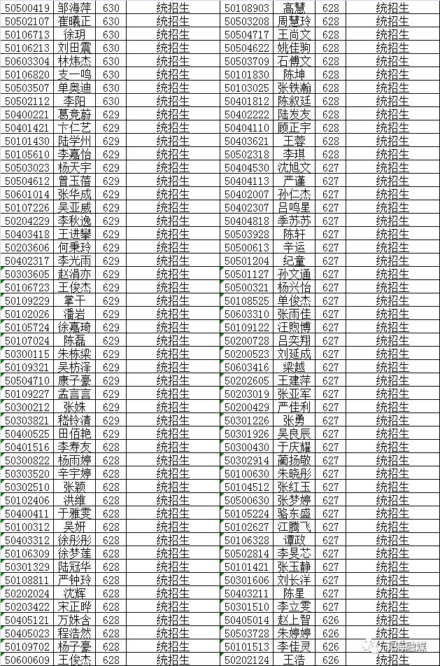 八滩中学招生,2022年八滩中学高考录取名单