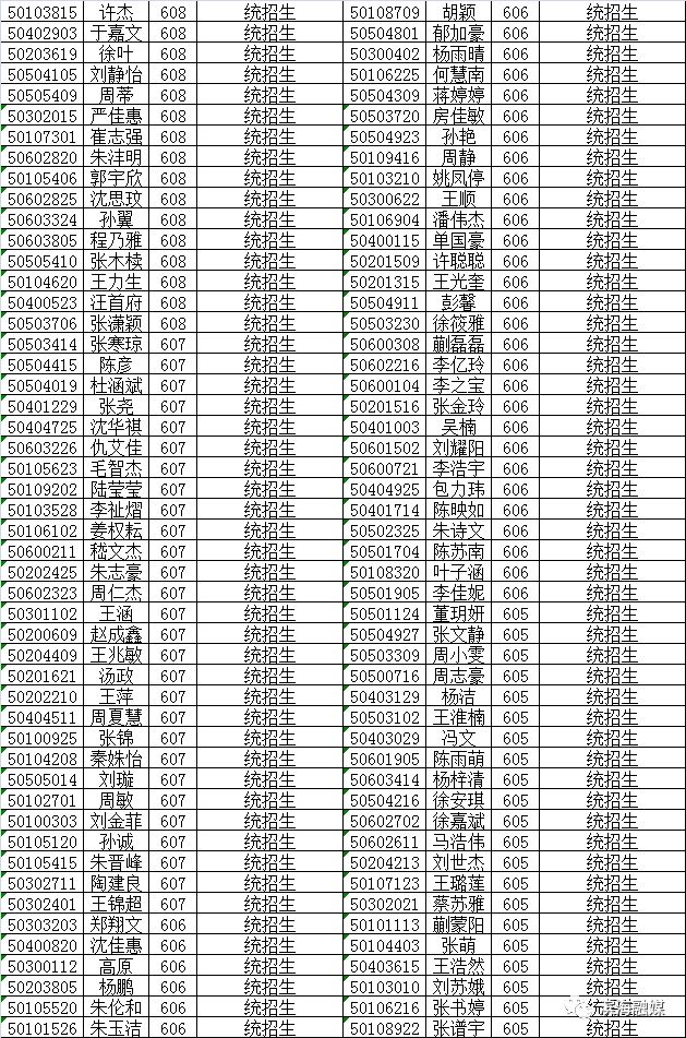 八滩中学招生,2022年八滩中学高考录取名单