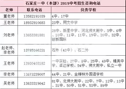 河北石家庄上哪查各学校的分数线,石家庄中考学校排名录取分数线