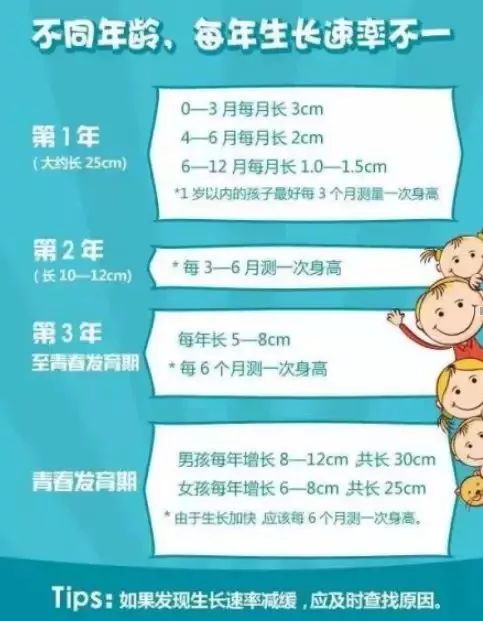 儿童生长缓慢哪家医院好,儿童生长发育义诊是真义诊吗