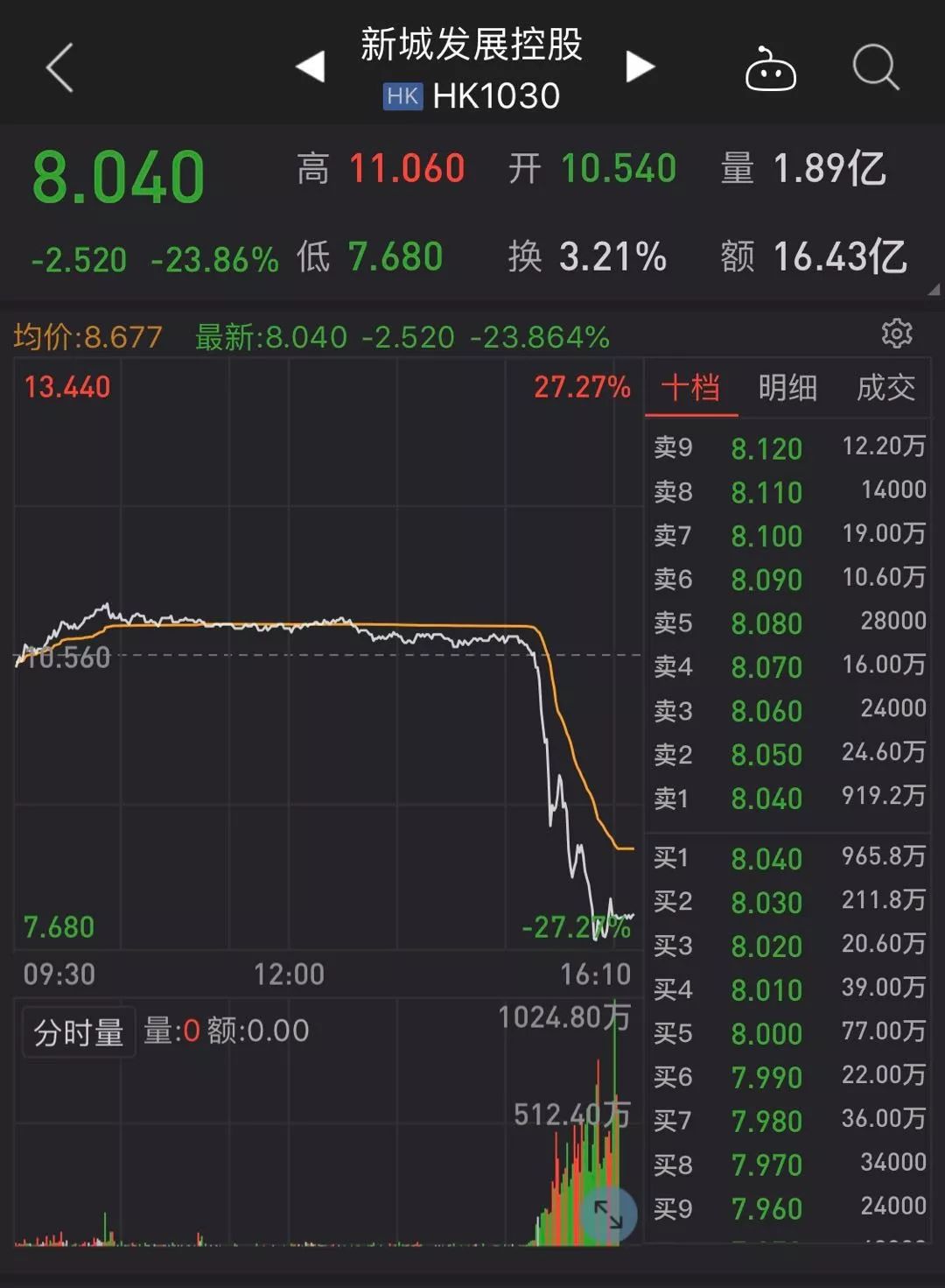 新城控股回应原董事长性侵女童,新城控股董事长涉性侵女童事件