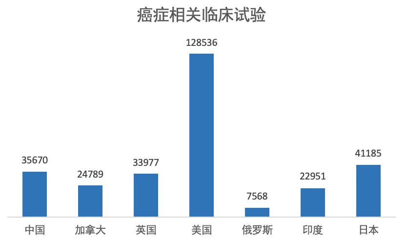 治疗肿瘤的新希望的视频,肿瘤患者参加新药临床试验免费吗