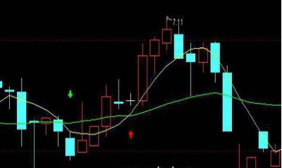 一位炒股奇才炒股技巧,一位股市奇才反复检验的跟庄技巧