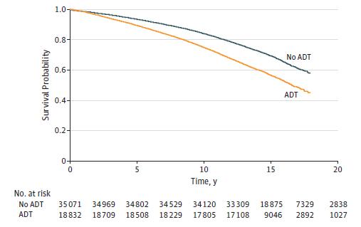 雄激素剥夺治疗痴呆风险,什么叫雄激素剥夺治疗