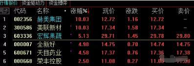 炒股现量选股法,炒股30分钟选股技巧