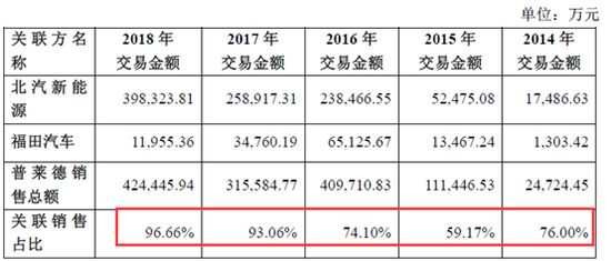 东方精工大股东减持,东方精工股票十大股东