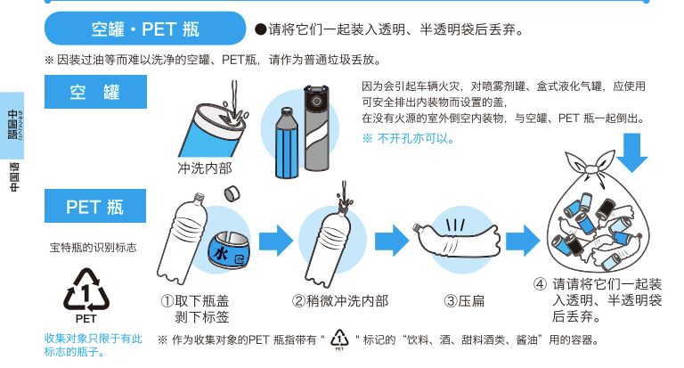 日本为什么垃圾分类做得好,日本对生活垃圾分类做法
