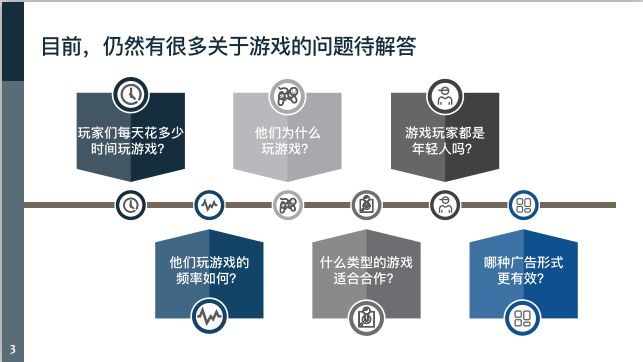 6.68亿游戏玩家,我国游戏用户超六亿