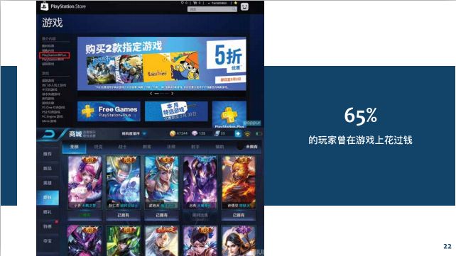 6.68亿游戏玩家,我国游戏用户超六亿