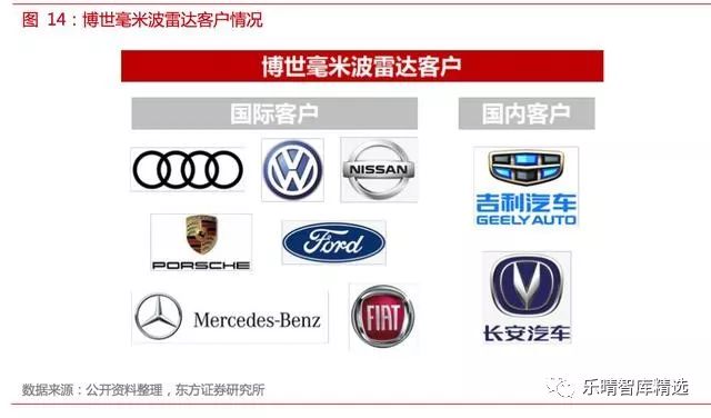 自动驾驶传感器英文讲解,自动驾驶传感器测试方法