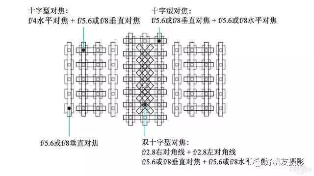 拍人像跑焦的正确方法,定焦镜头泛焦拍摄技巧