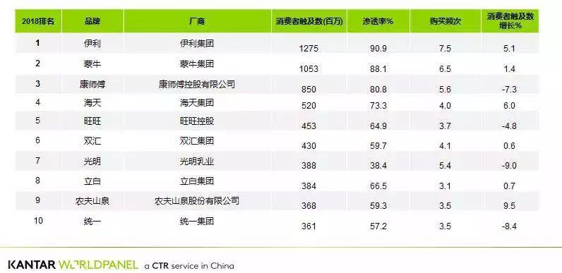品牌预算大幅被砍，谁在支撑2019年的音乐网综？