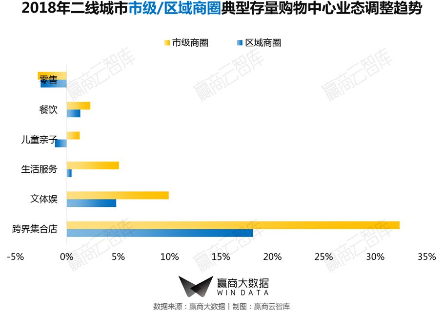 商业街区改造升级推荐哪家,街区商业升级改造