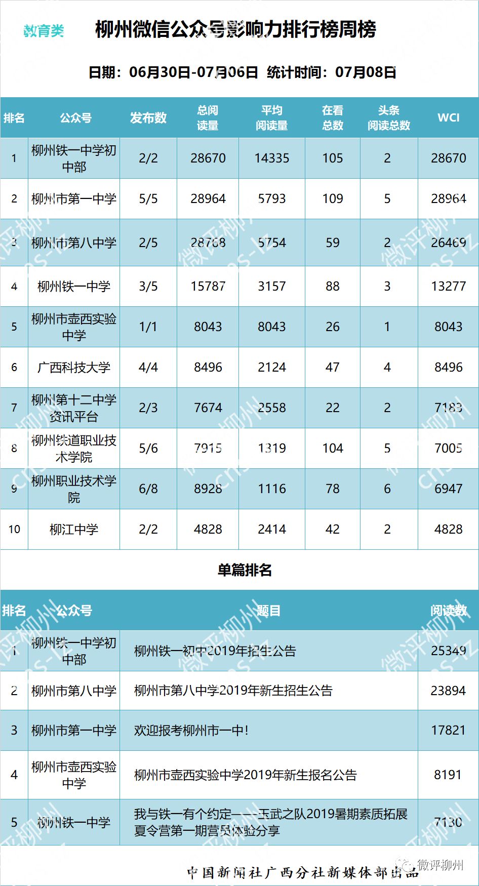 「柳州微信影响力排行榜」这个系统微信号是怎样发力的？
