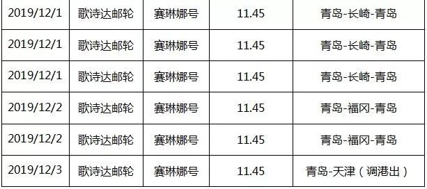 赛琳娜号邮轮vlog,赛琳娜号游轮目的地