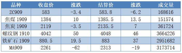 cctd动力煤价,cctd煤价下跌了吗