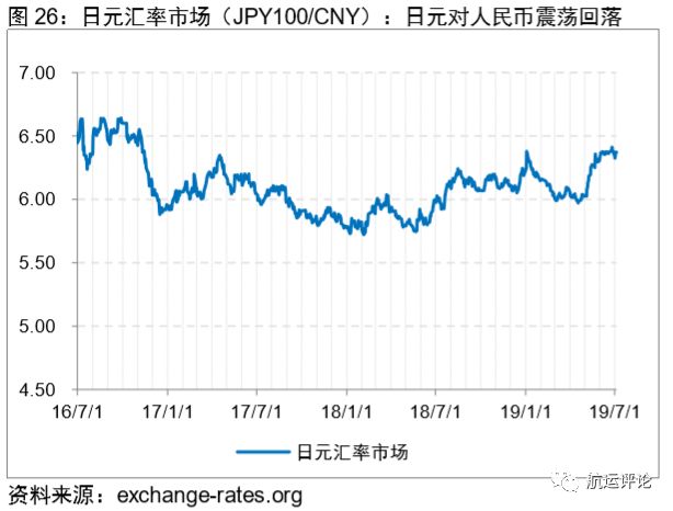 国际干散货市场2021年展望,干散货市场分析报告