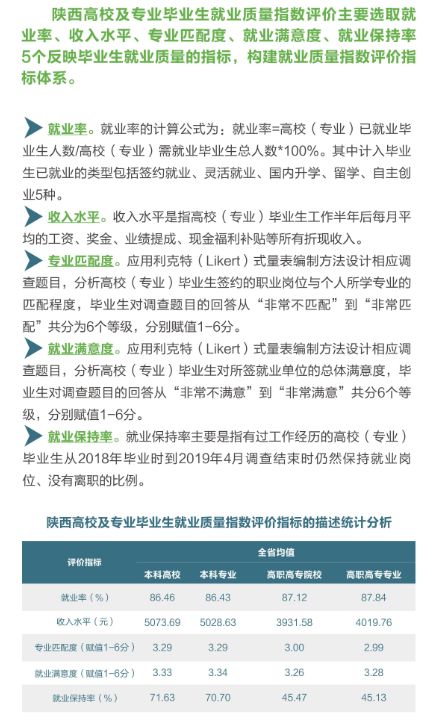 好奇，高新er就业质量究竟怎么样？