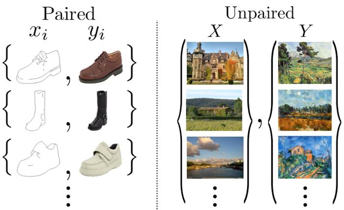 深度学习最强资源推荐：一文看尽GAN的前世今生