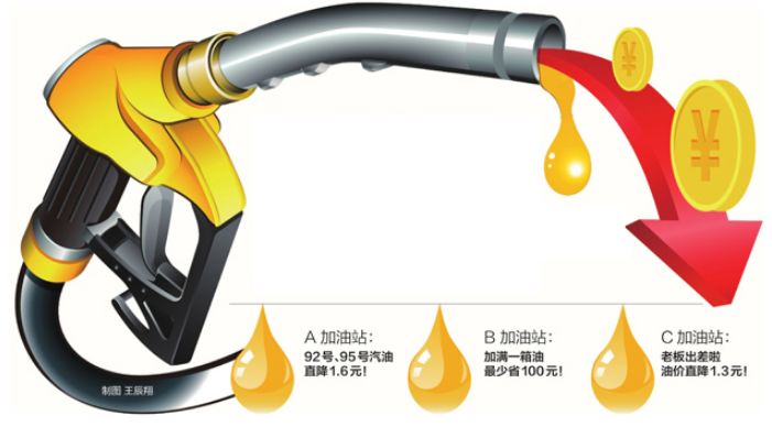 加油站打价格战,加油站竞争对手打价格战怎么办