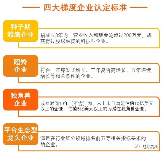 亚马逊上海联合创新中心,亚马逊联合创业中心