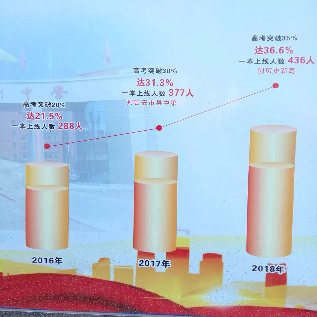 2021遂川中学录取分数线,遂川体育特长生中考录取分数线