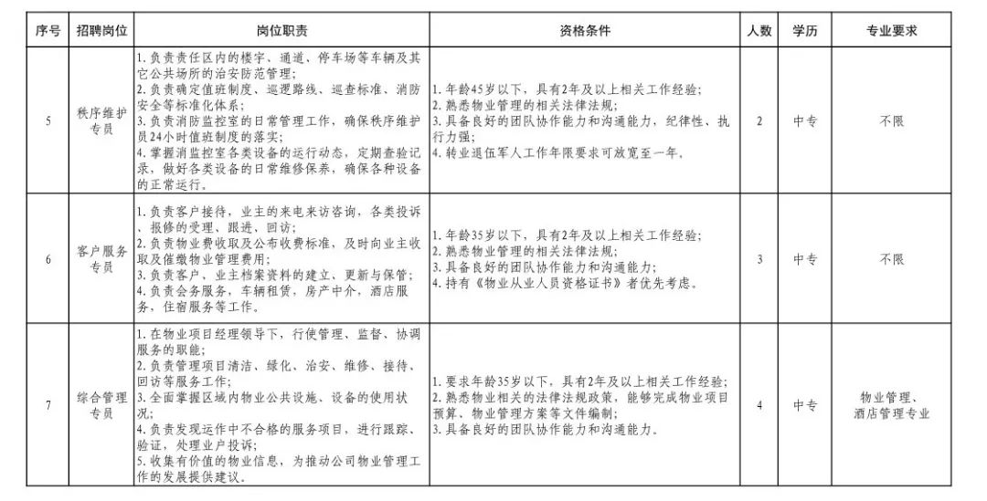 临沂有五险的工作招聘,45-55岁临沂最新招聘信息包吃包住