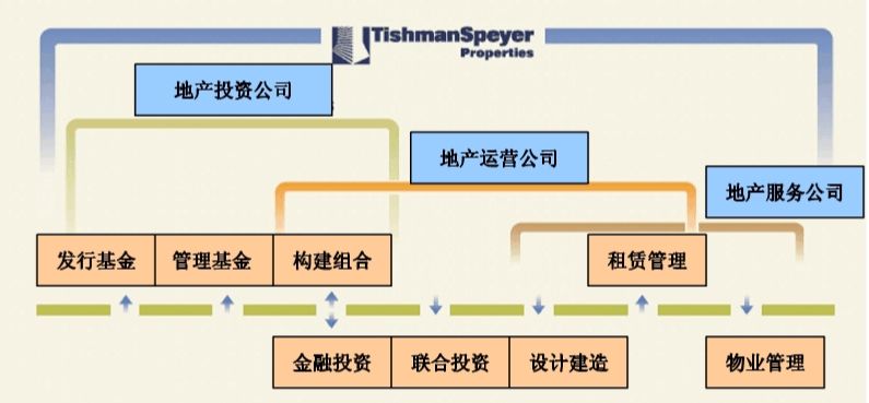 成都住宅类公寓有哪些,成都租金最高的公寓