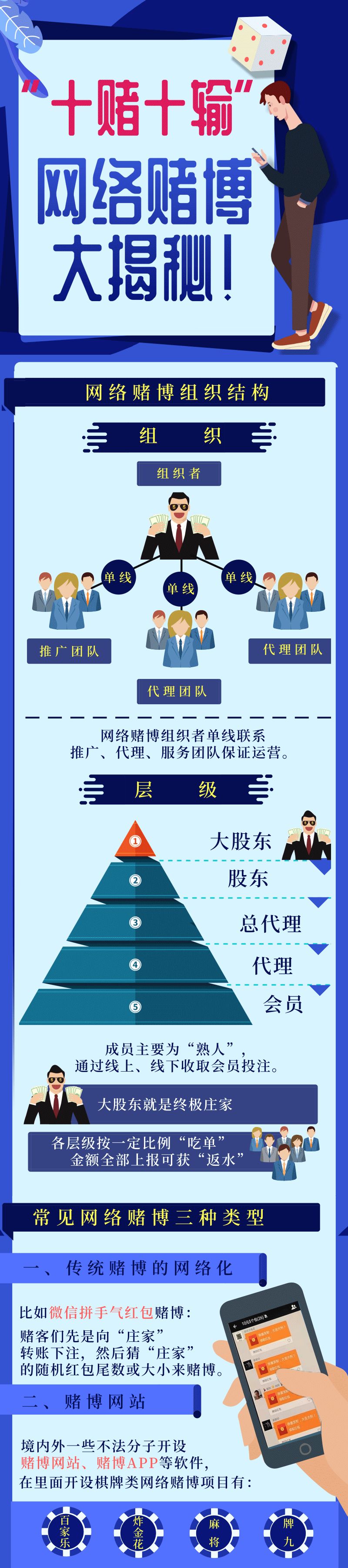 网上赌博输了怎么调整心态,网上赌博输了好几万怎么办