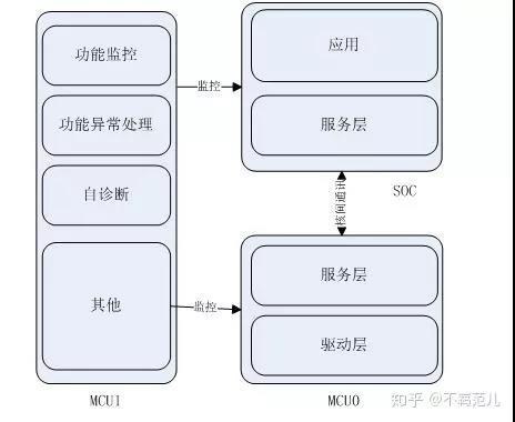 车联网对车主的好处,车联网源于物联网
