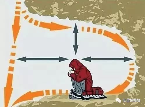 野外雷雨天气安全注意事项,野外遇到雷雨怎么避险