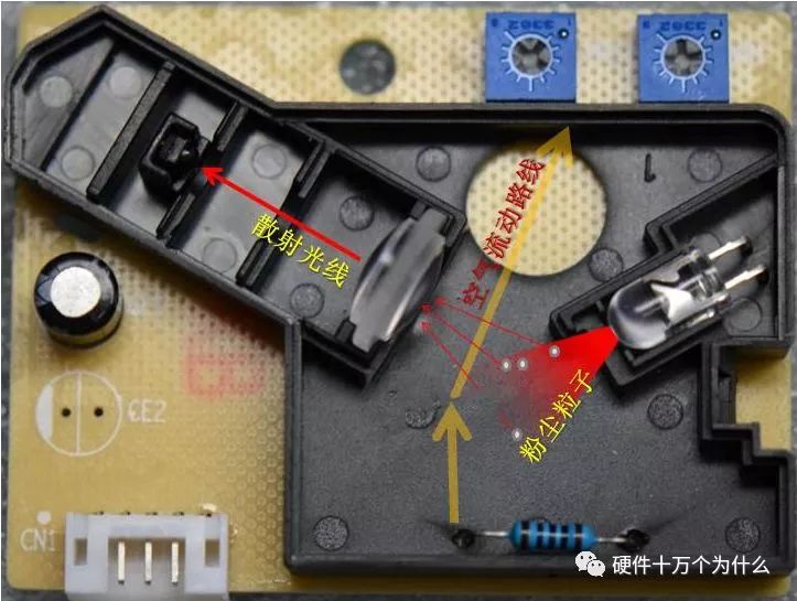 汽车pm2.5传感器工作原理,广汽埃安汽车pm2.5传感器