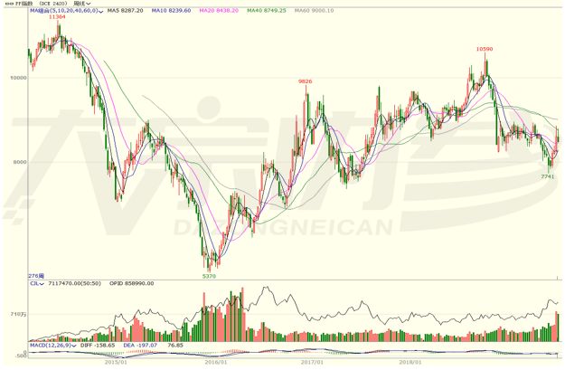 垃圾分类风口已来,垃圾分类是大势所趋