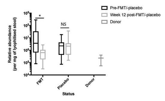 改变胖子的肠道菌群的益生菌,把胖人的肠道菌群移植给瘦人