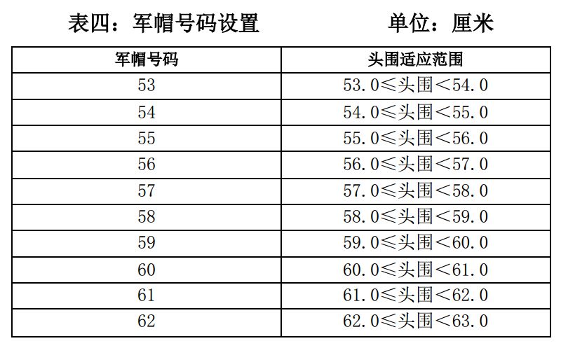 2019河南省征兵体检条件,2019征兵体检标准