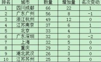 成都成为全球第二城市,汉服第一城市成都