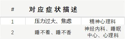 看病挂什么科对症挂号指南了解下,看病挂错科室会不会导致医生误诊