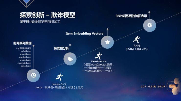 ZRobotCEO乔杨:不仅要关注“黑”,更要服务好“白”|CCF-GAIR2019