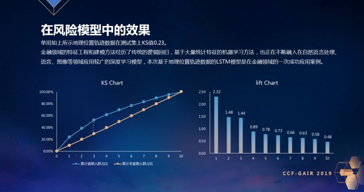 ZRobotCEO乔杨:不仅要关注“黑”,更要服务好“白”|CCF-GAIR2019