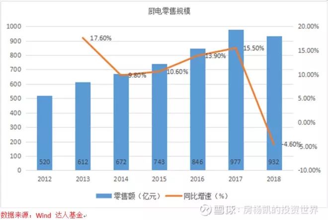 厨房里的十倍股——厨电大梳理