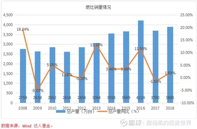 厨房里的十倍股——厨电大梳理
