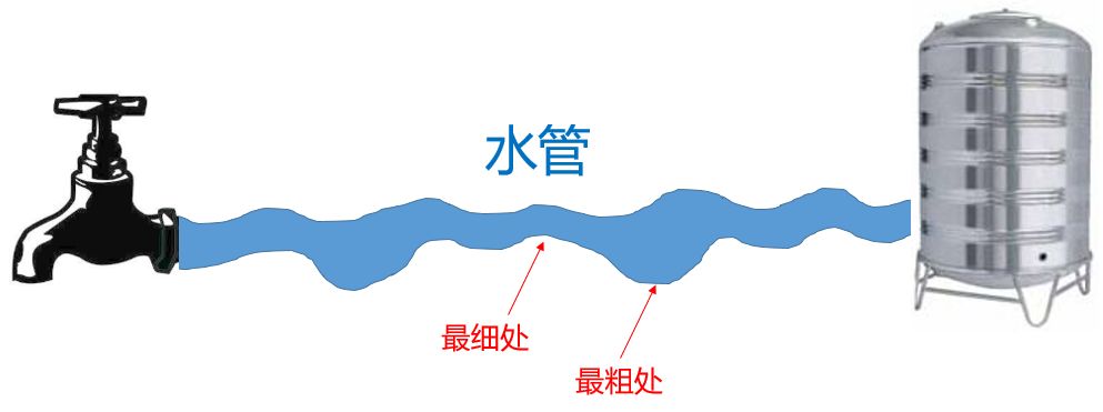 为什么上网老掉线是网速不够,上网经常掉线解决方法