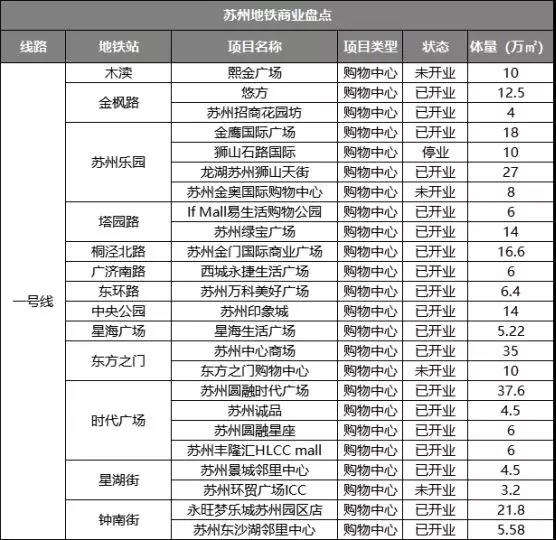 苏州人气最旺的街区式购物中心,苏州地铁商场推荐