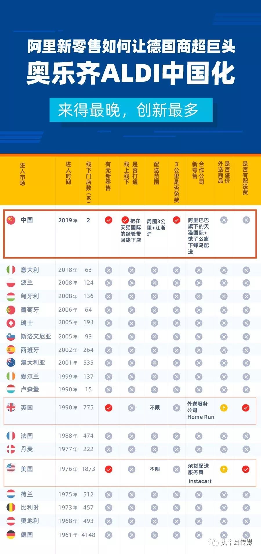 先上天猫再“学”盒马？德国零售巨头奥乐齐入华前取经阿里巴巴