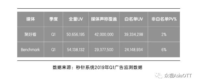 秒针系统成立实验室构建“绿色大屏营销”聚好看流量数据最透明