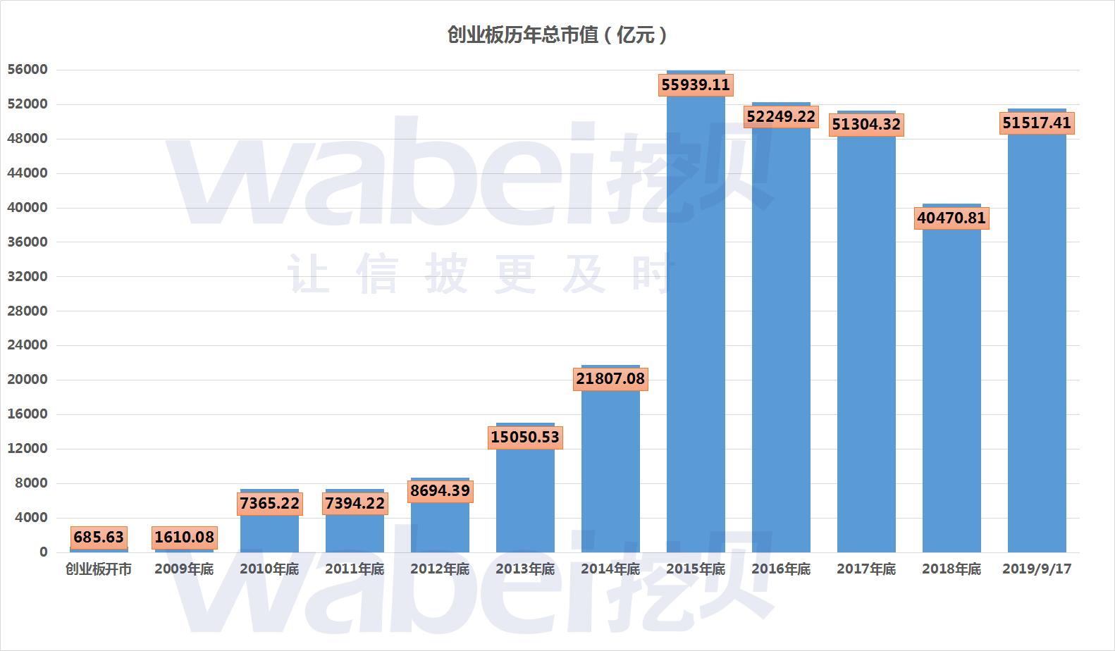 一文看懂中证100,创业板上市标准最新解读