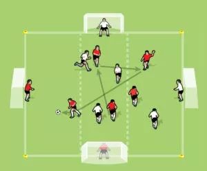 足球初级教练脚内侧传球,足球四人第三人传球训练