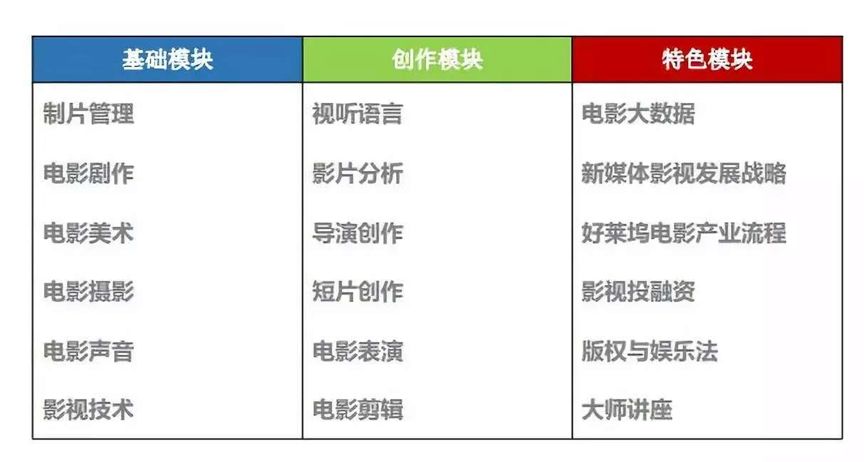 2022年北电导演进修班报名方式,北京电影学院进修班招生简章编剧